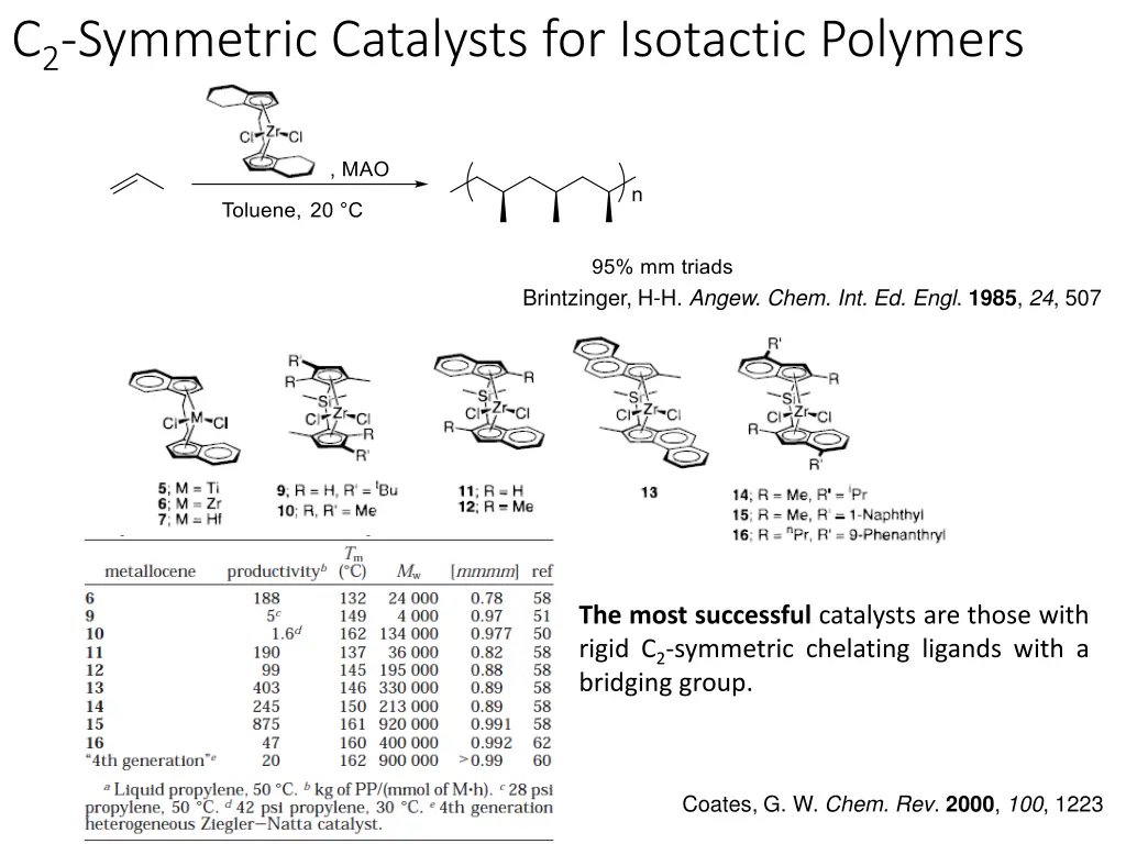 c 2 symmetric catalysts for isotactic polymers