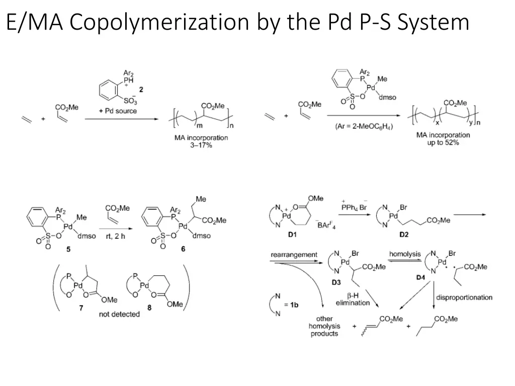 e ma copolymerization by the pd p s system