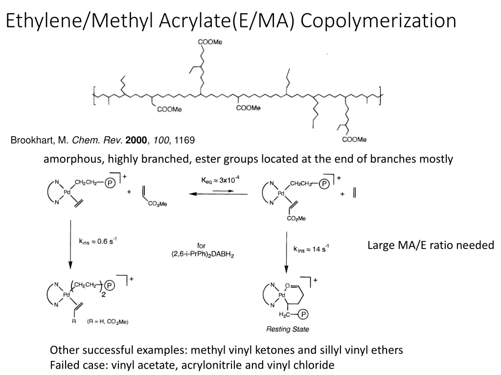 ethylene methyl acrylate e ma copolymerization