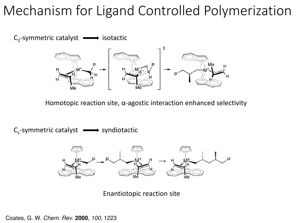 mechanism for ligand controlled polymerization