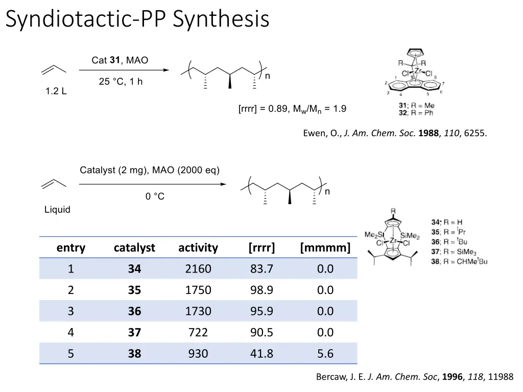 syndiotactic pp synthesis