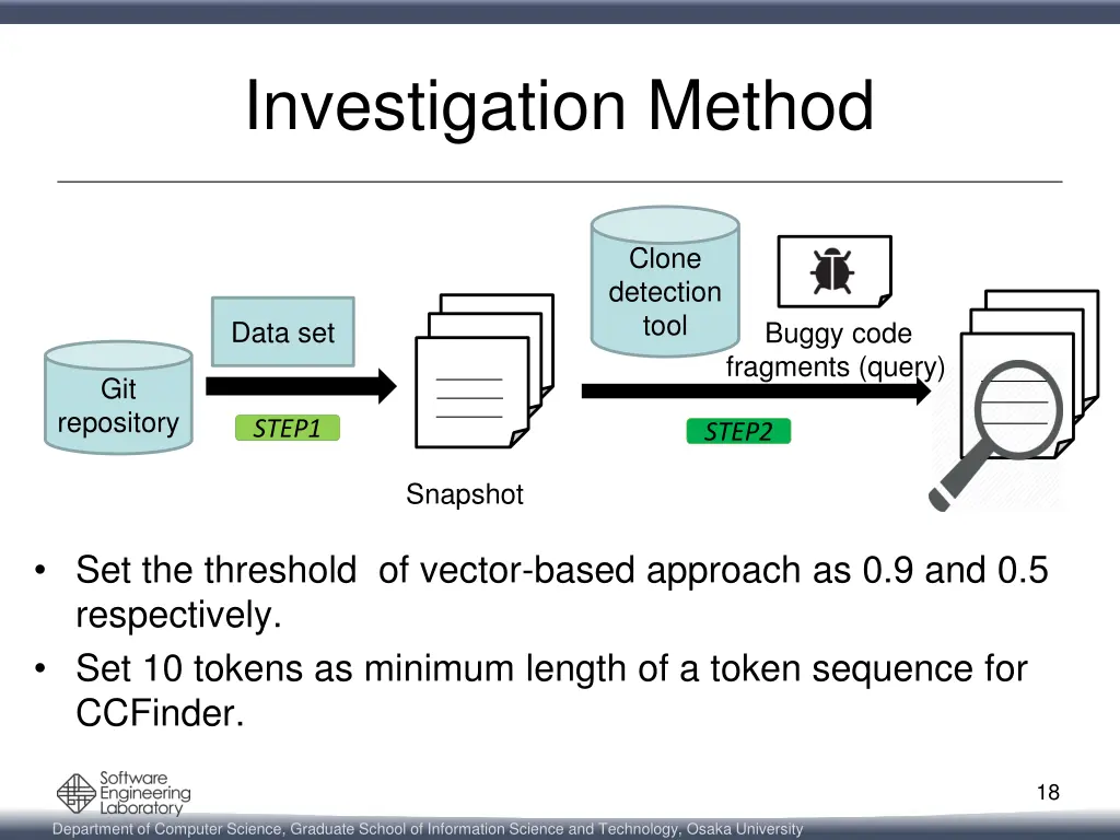 investigation method 1