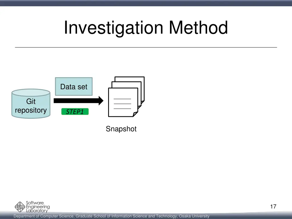 investigation method