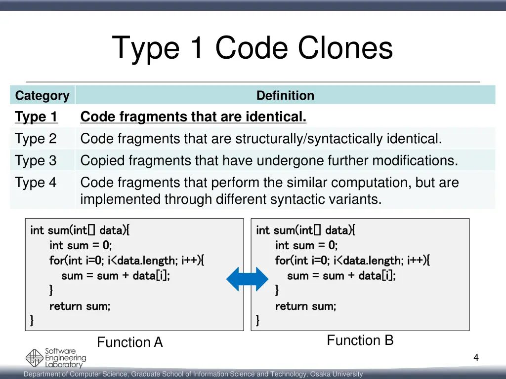 type 1 code clones