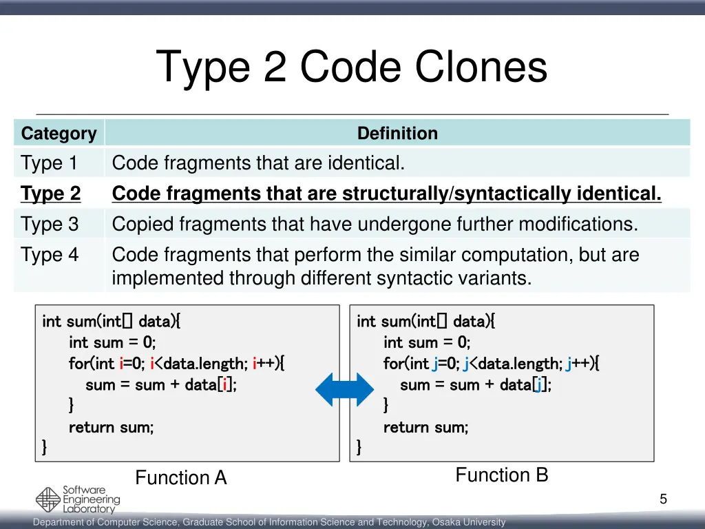 type 2 code clones