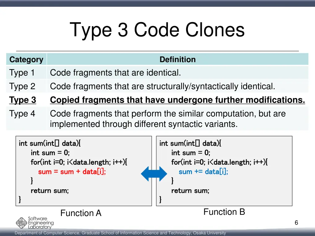 type 3 code clones