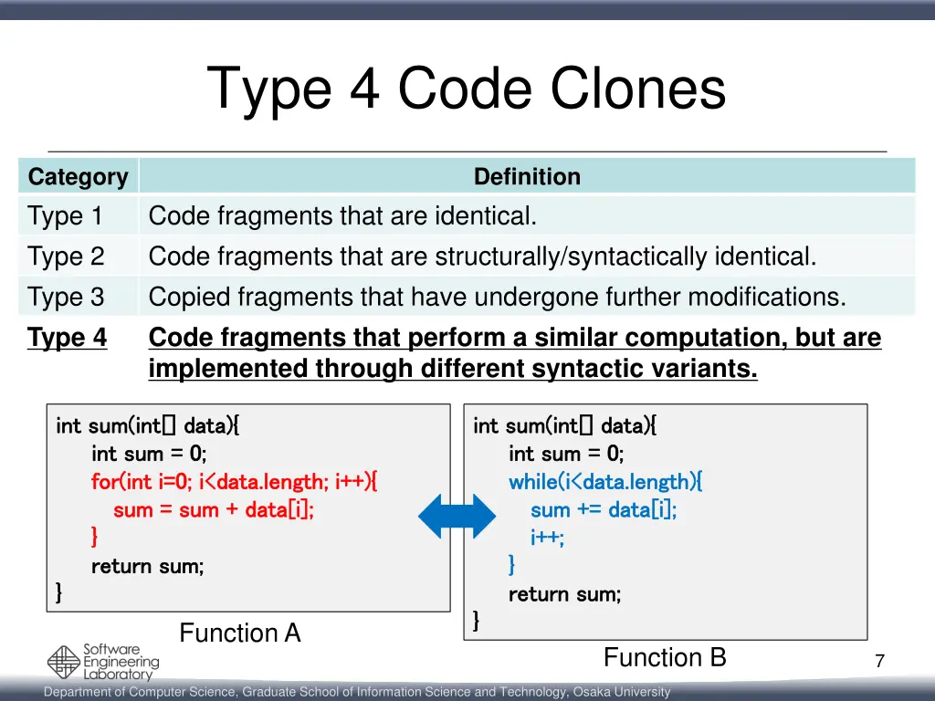 type 4 code clones