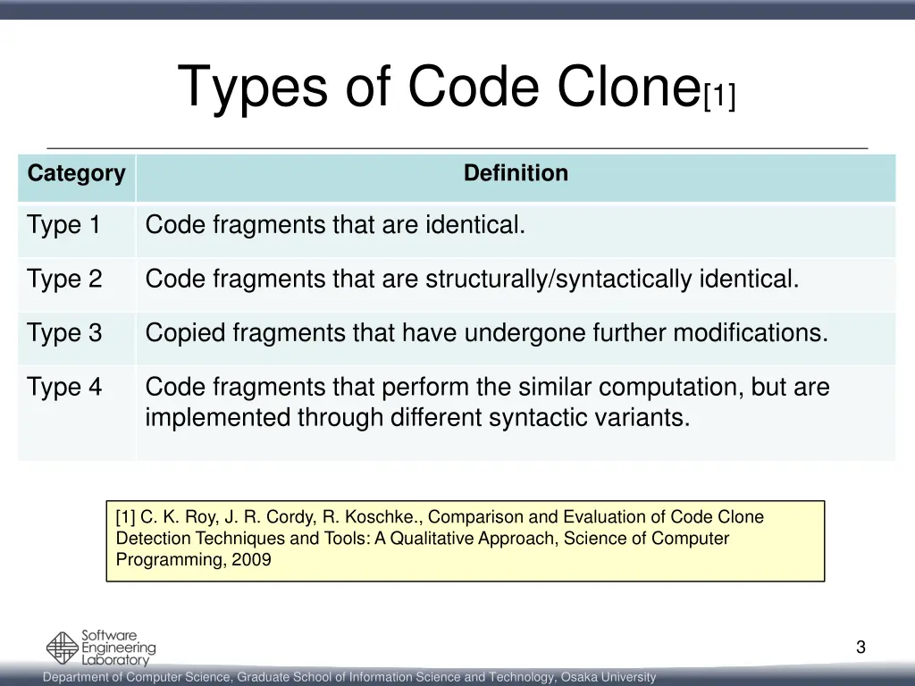 types of code clone 1