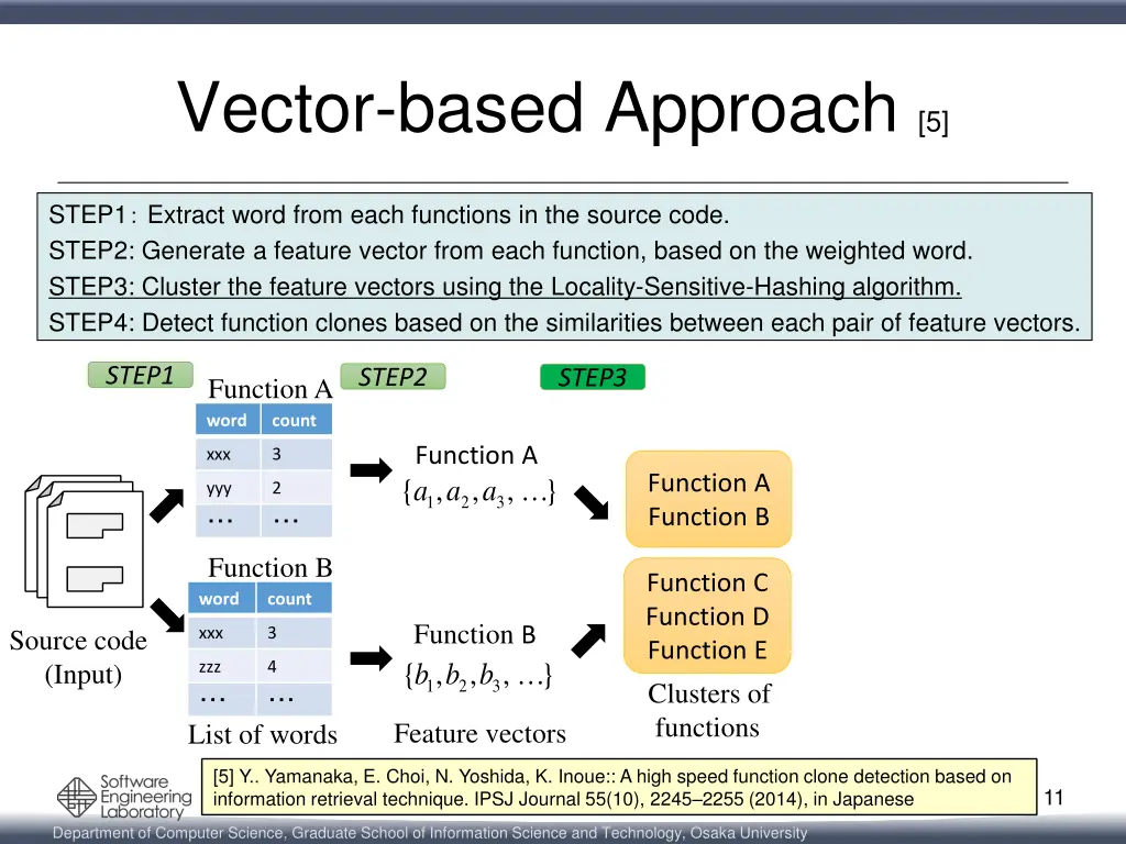 vector based approach 5 2