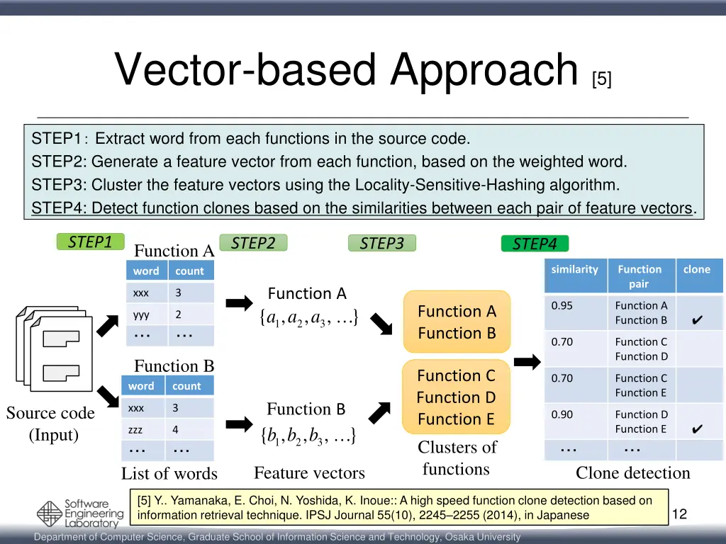 vector based approach 5 3