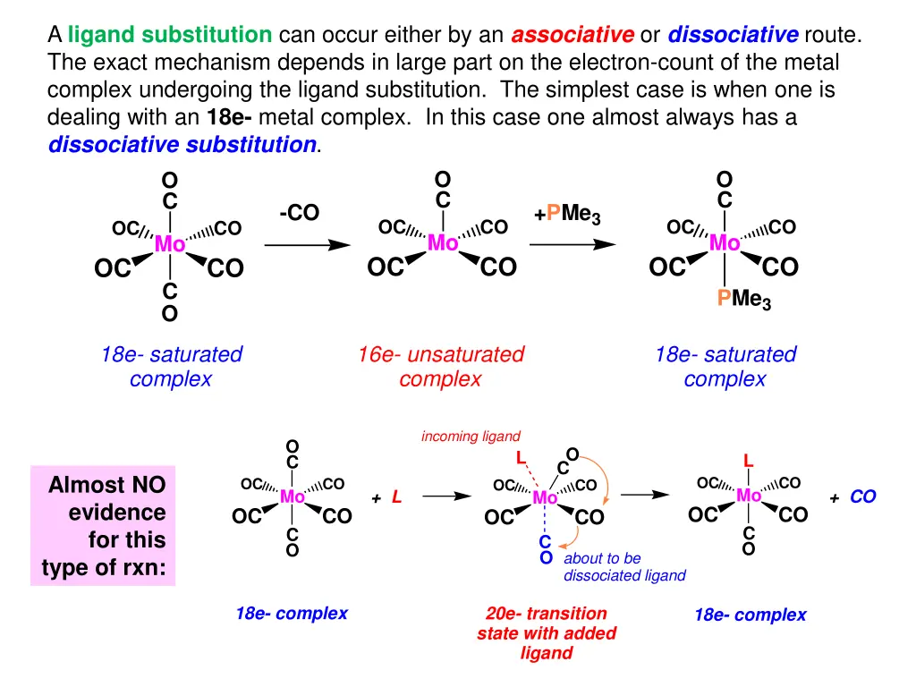 a ligand substitution can occur either