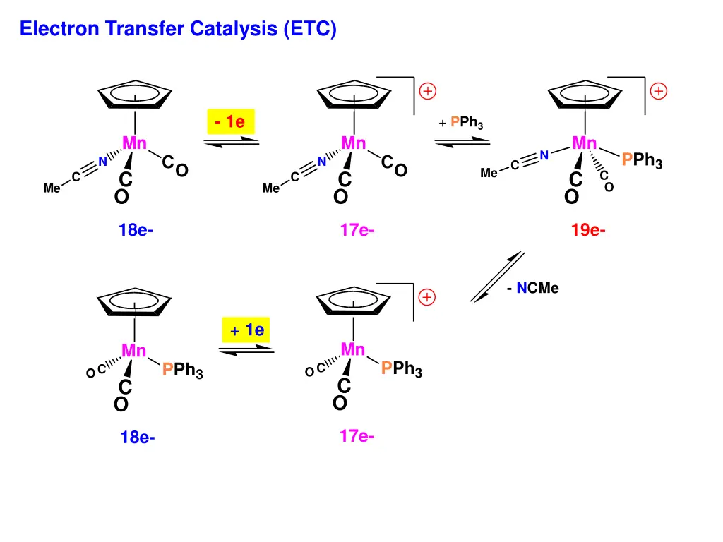 electron transfer catalysis etc