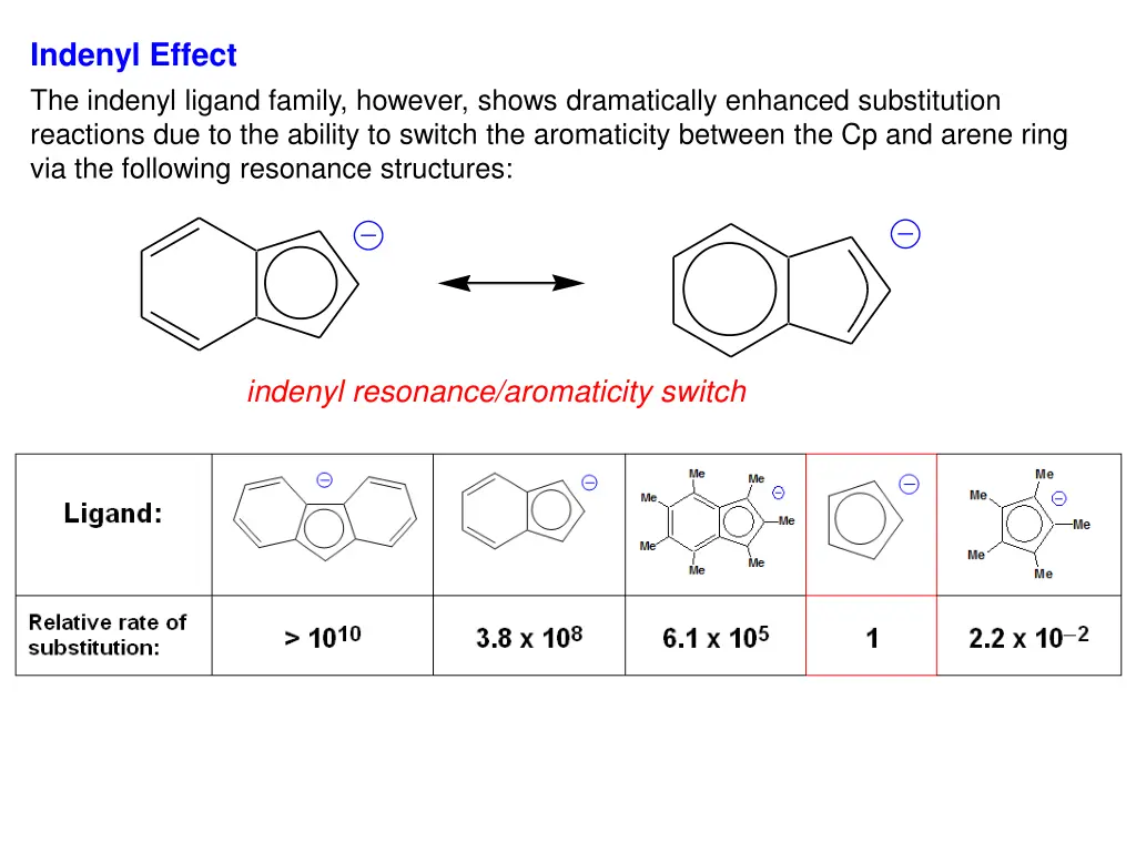 indenyl effect the indenyl ligand family however