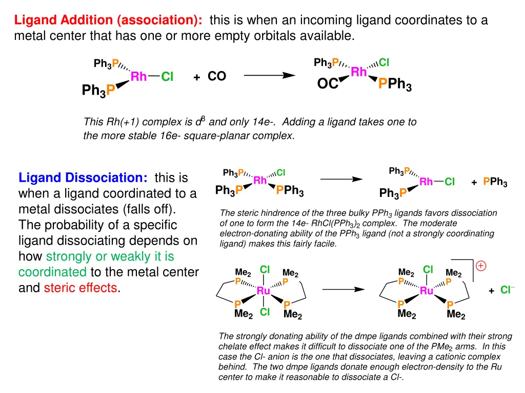 ligand addition association this is when