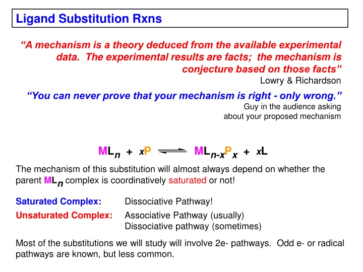 ligand substitution rxns