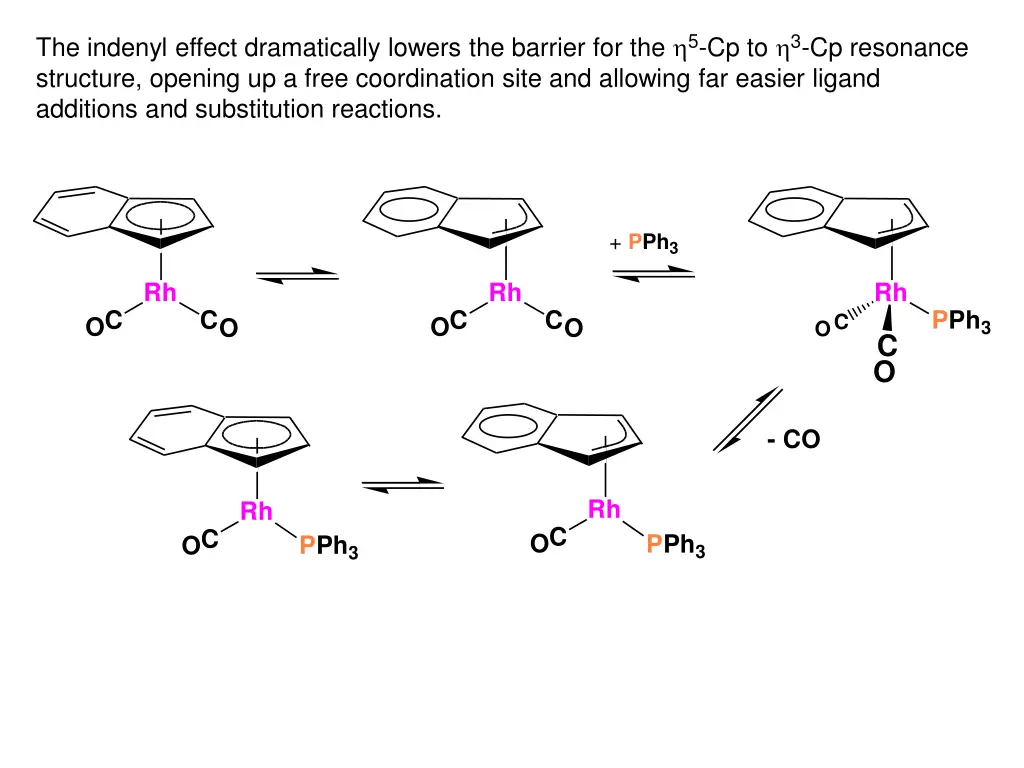 the indenyl effect dramatically lowers