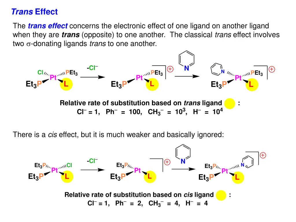 trans effect