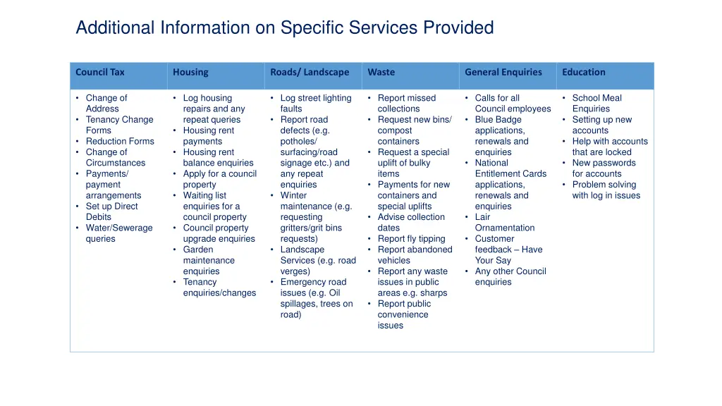 additional information on specific services