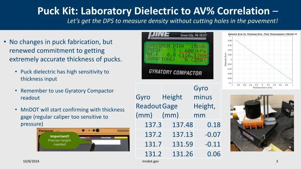 puck kit laboratory dielectric to av correlation 1