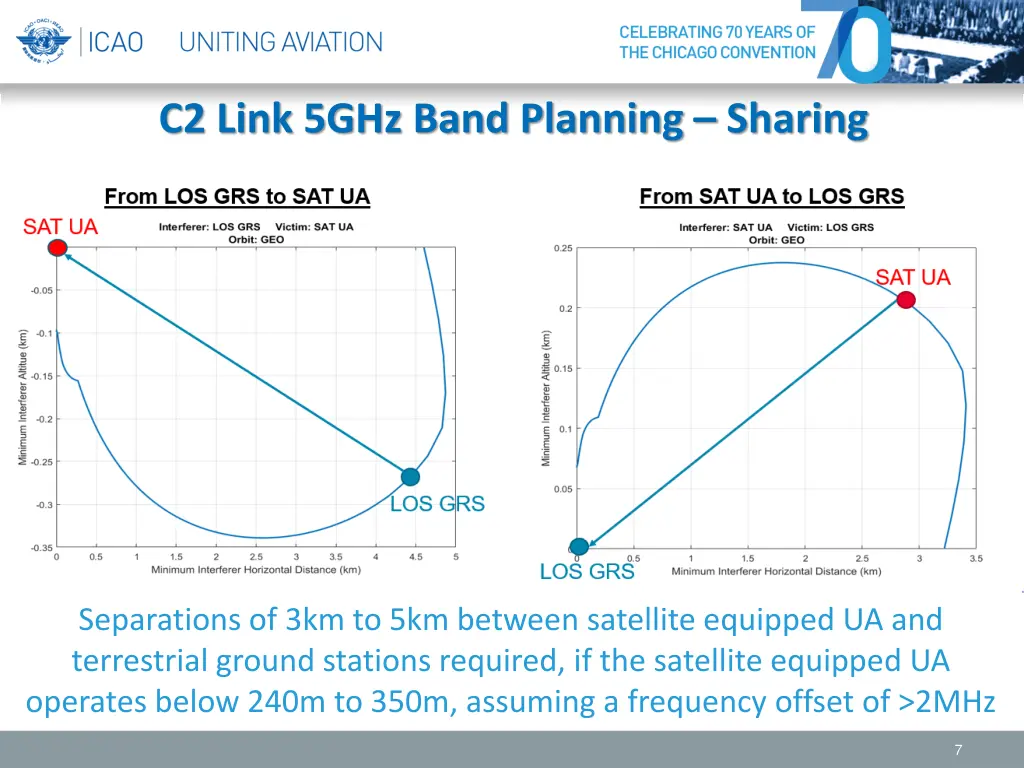 c2 link 5ghz band planning sharing 2