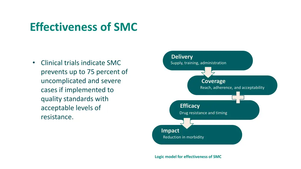 effectiveness of smc