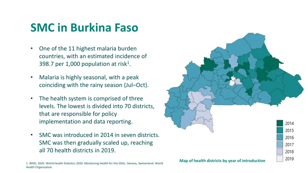 smc in burkina faso