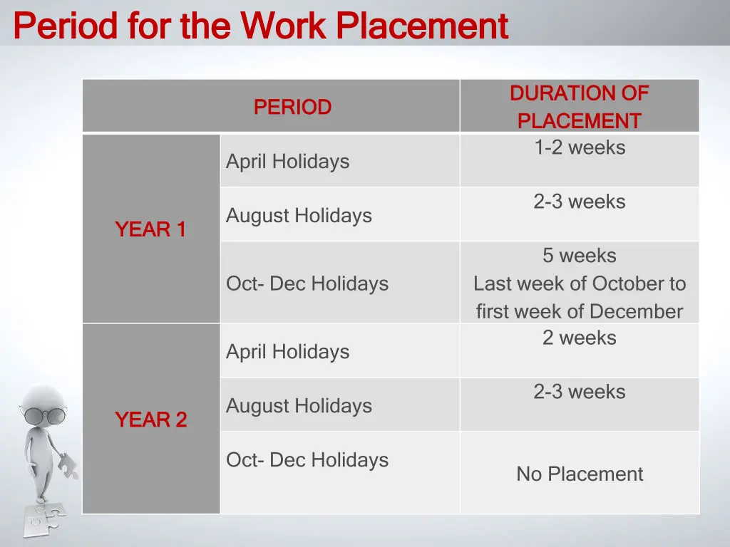 period for the work placement period for the work