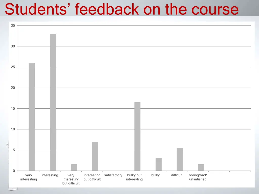 students feedback on the course