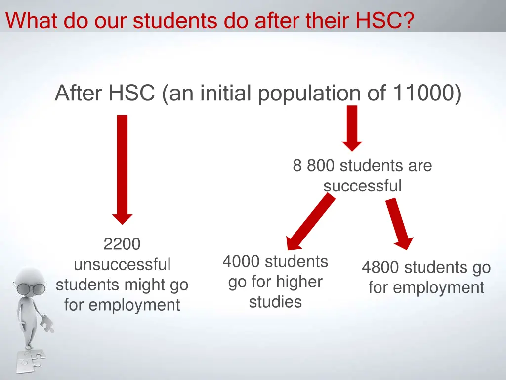 what do our students do after their hsc