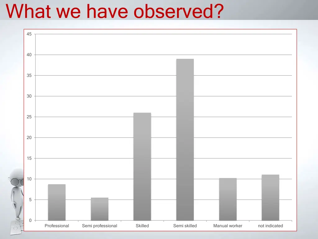 what we have observed 1