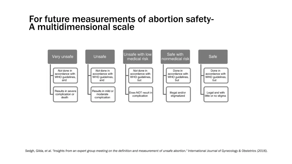 for future measurements of abortion safety