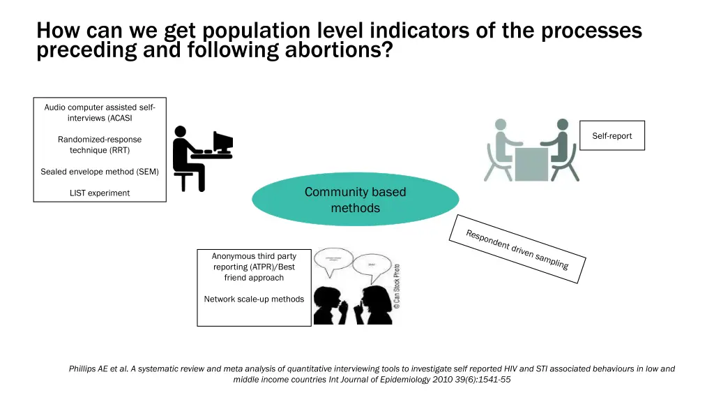 how can we get population level indicators