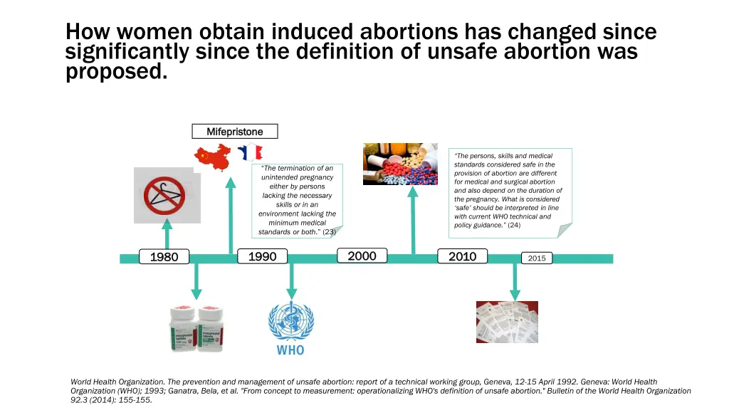 how women obtain induced abortions has changed