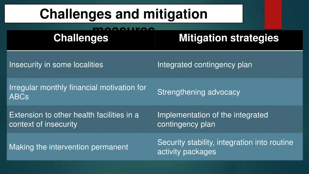 challenges and mitigation measures challenges