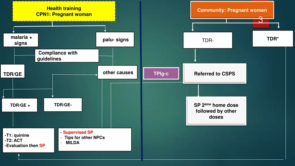 health training cpn1 pregnant woman