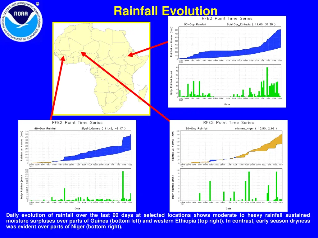 rainfall evolution