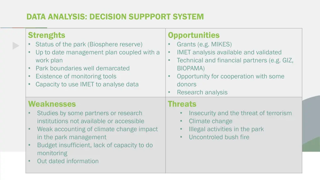 data analysis decision suppport system