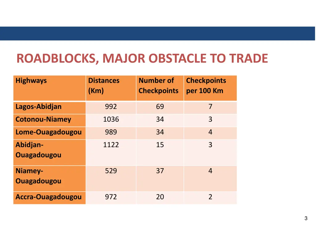 roadblocks major obstacle to trade