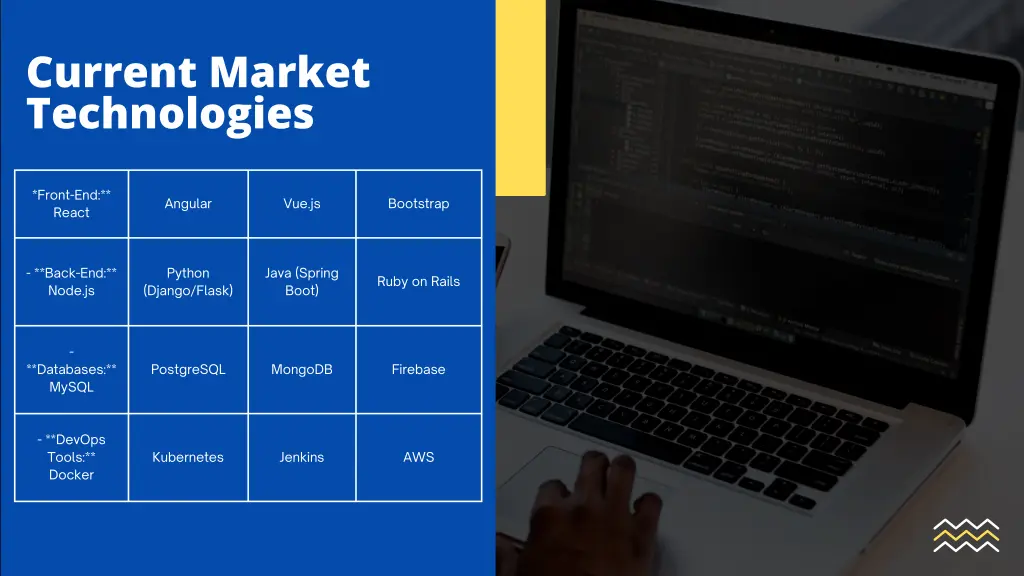 current market technologies