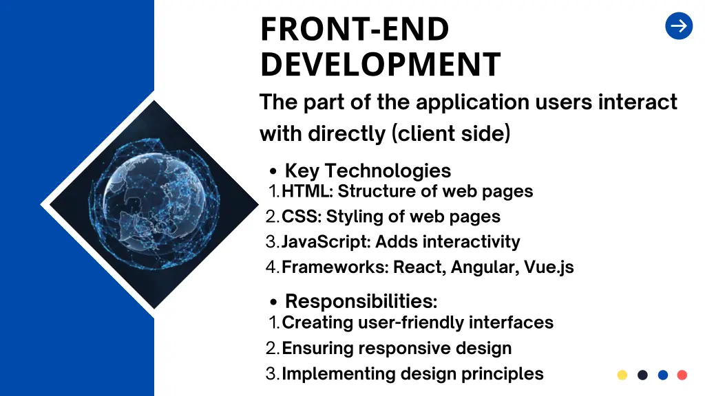 front end development the part of the application