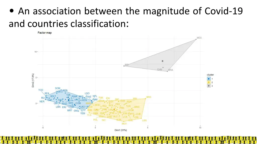 an association between the magnitude of covid