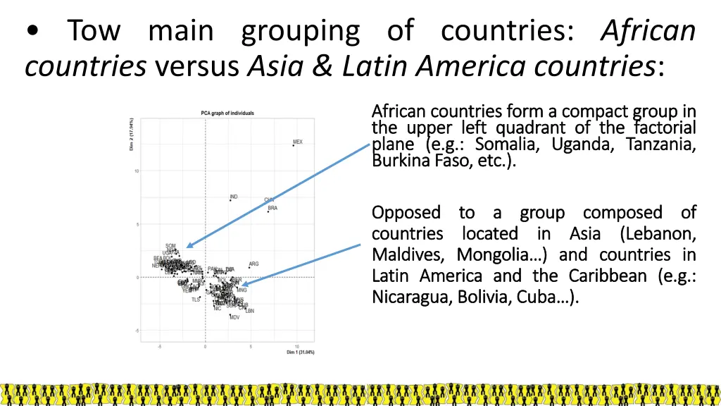 tow main grouping of countries african countries