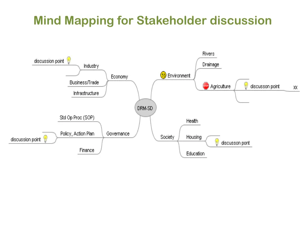 mind mapping for stakeholder discussion