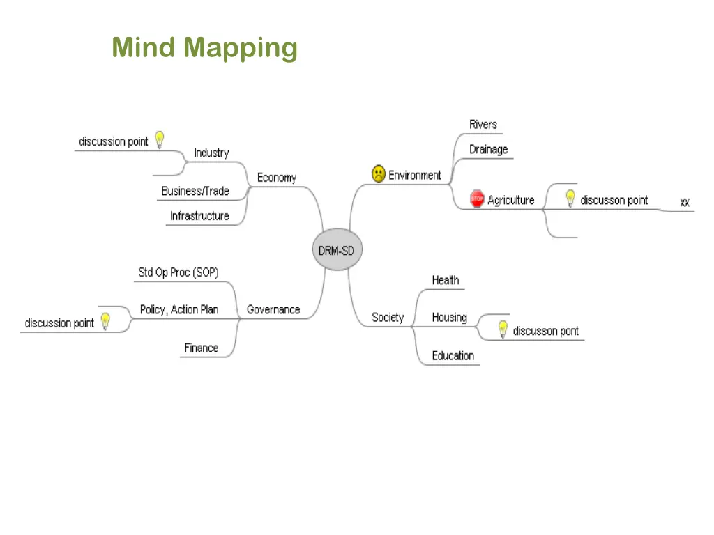 mind mapping