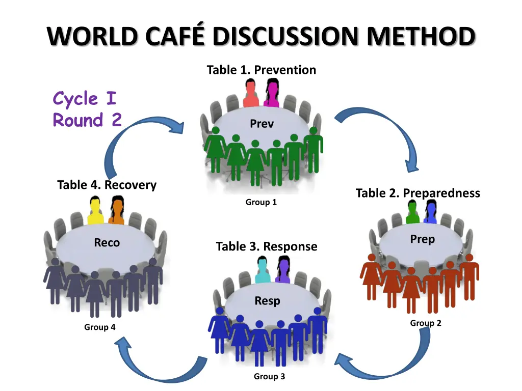 world caf discussion method 1