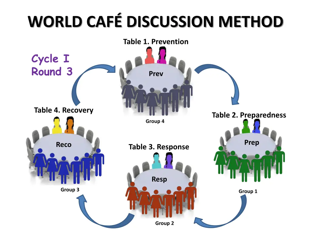 world caf discussion method 2