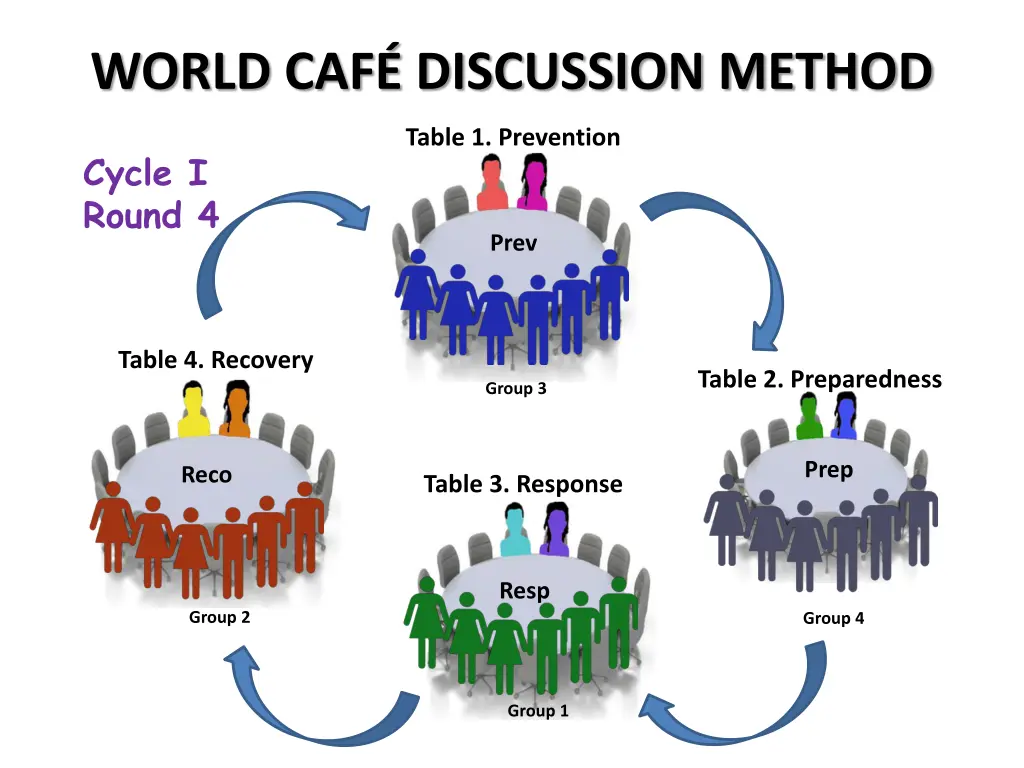 world caf discussion method 3