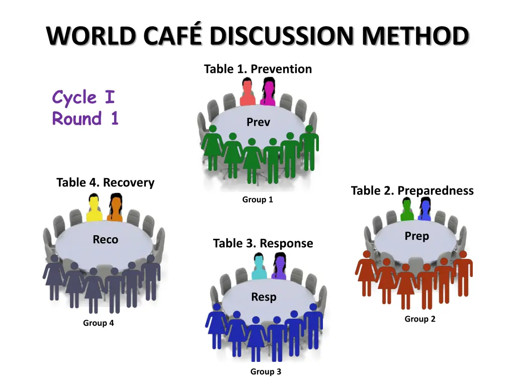 world caf discussion method