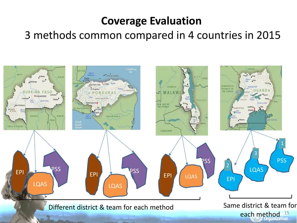 coverage evaluation 1