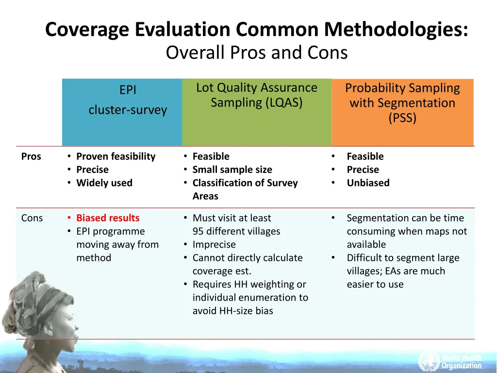 coverage evaluation common methodologies overall